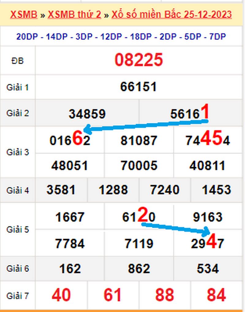 Bảng quay thưởng kết quả xổ số miền Bắc ngày 25/12/2013