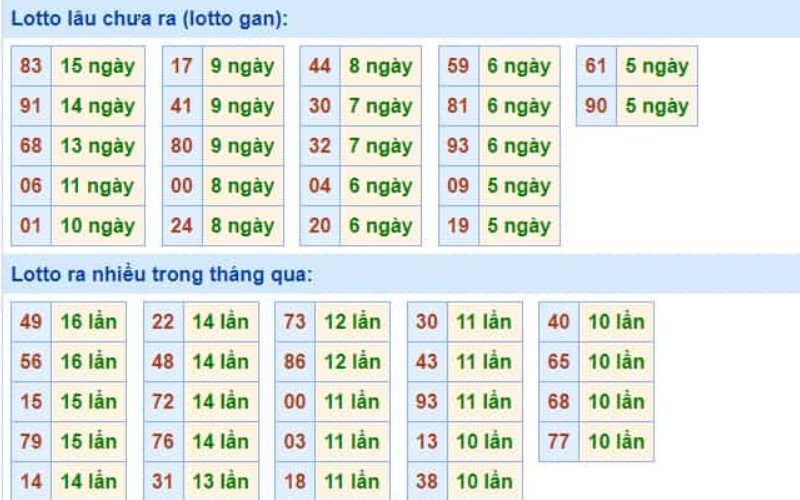 Soi top Rồng Bạch Kim miễn phí