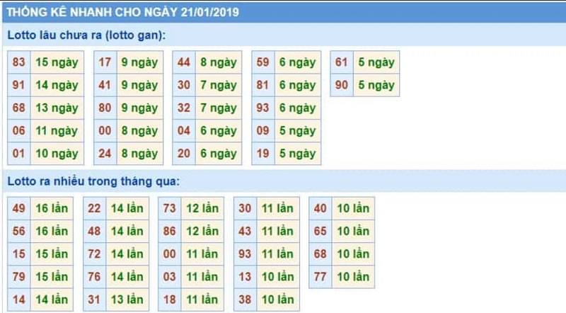 Cách soi cầu hay nhất hiện nay