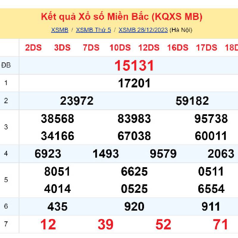 Soi KQXSMB ngày thứ năm 28/12/2023