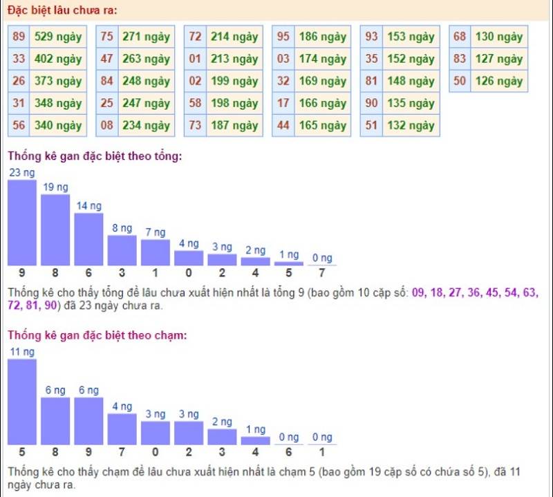 Hướng dẫn soi cầu miền Bắc Rồng Bạch Kim 666