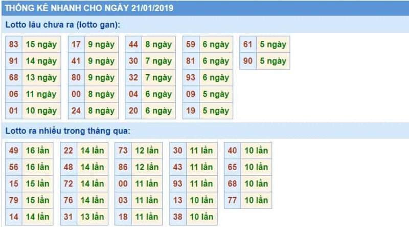 Tuyệt chiêu soi cầu Rồng Bạch Kim miễn phí chuẩn xác