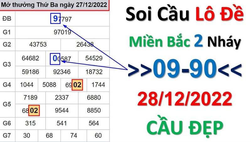 Đôi điều quan trọng khi soi cầu lên top Rồng Bạch Kim hôm nay