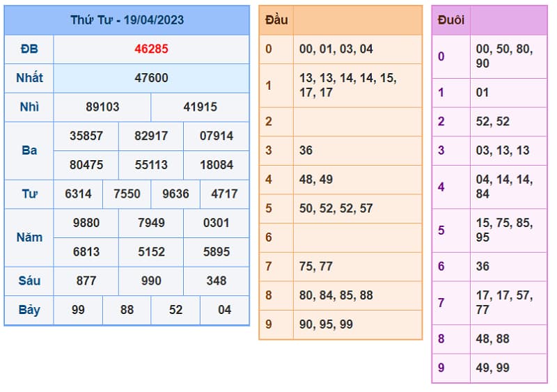 Cách sử dụng cầu rồng bạch kim chuẩn nhất