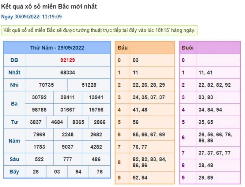 Tra cứu kết quả xổ số rồng bạch kim nhanh chóng