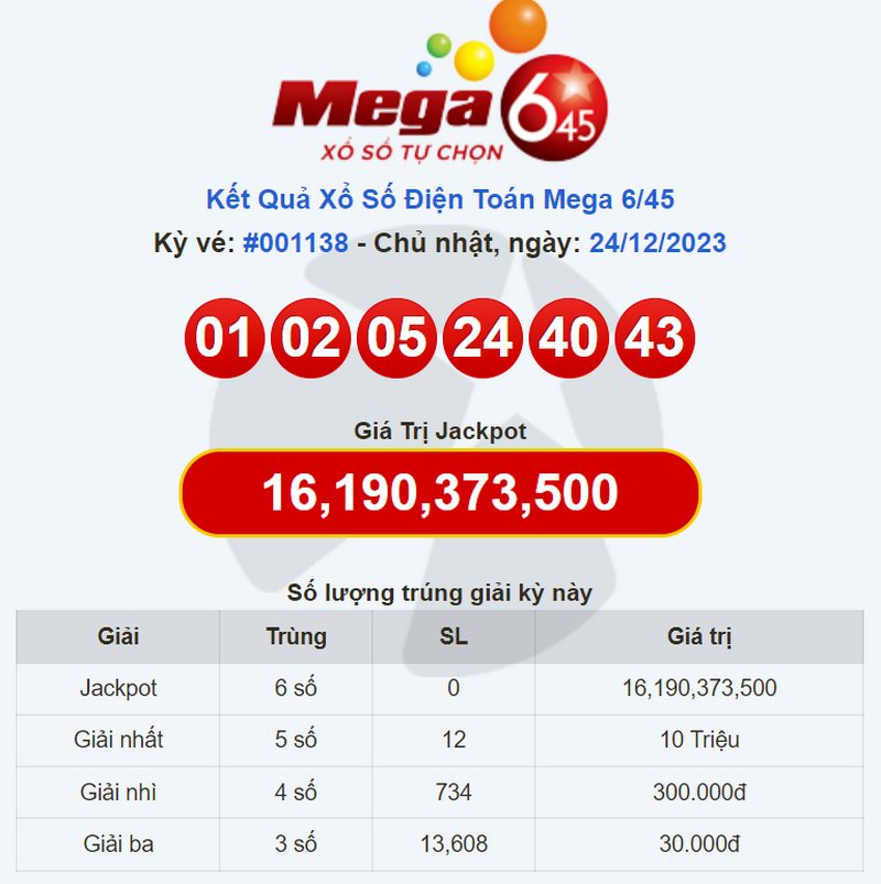KQXS vietlott 24/12 - Kết quả xổ số vietlott Mega 6/45 hôm nay