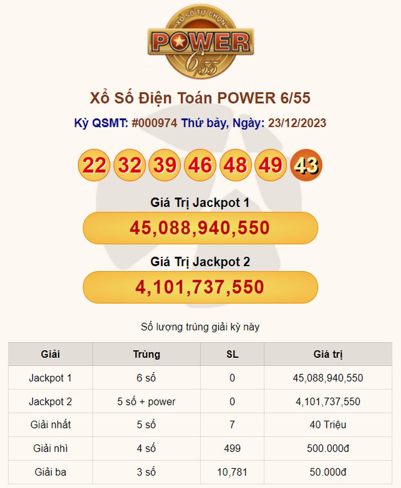 Kết quả xổ số Power 6/55 trả thưởng ngày 23/12/2023