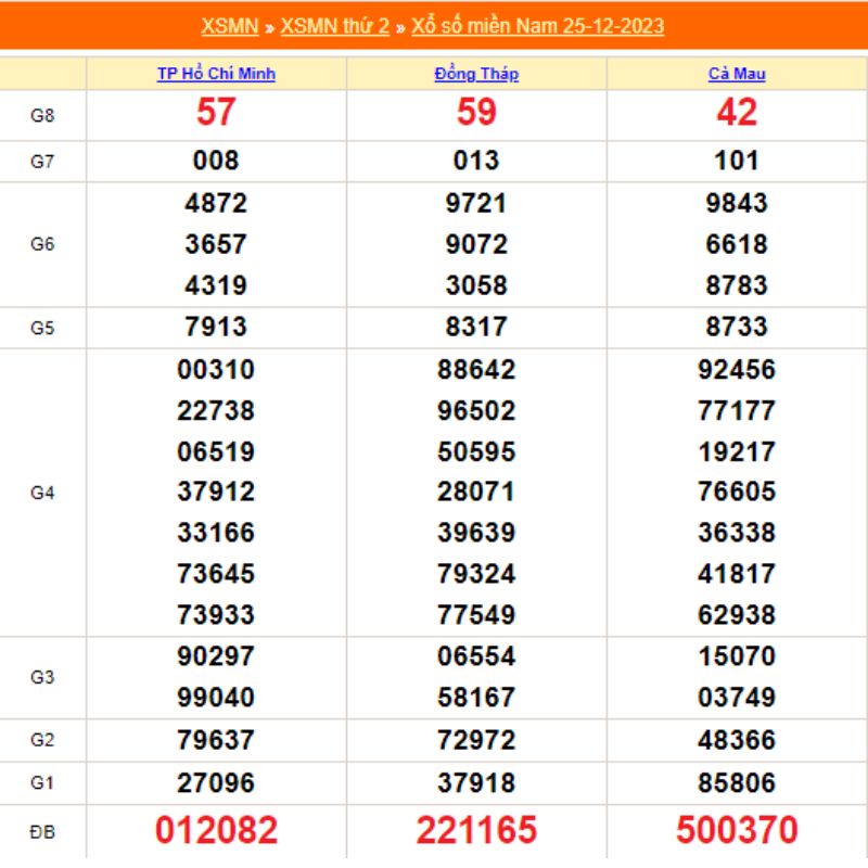 KQXS 30 ngày - Kết quả XSMB thứ 2 ngày 25/12/2023