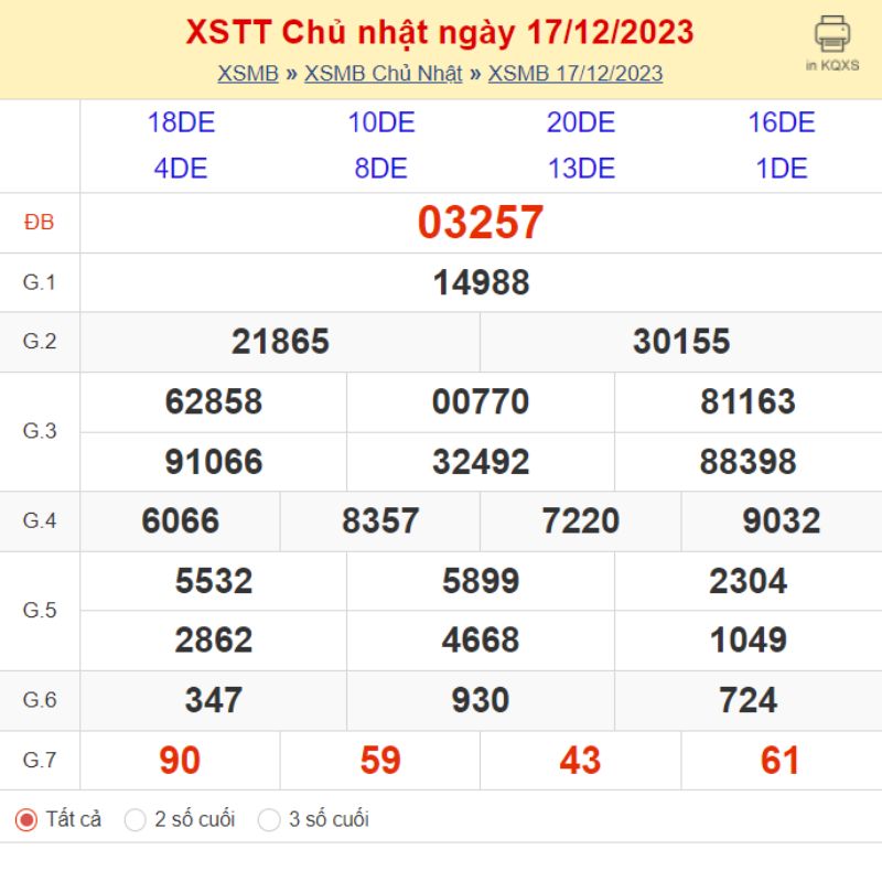 KQXS Chủ nhật - Kết quả XSTT ngày 17/12/2023