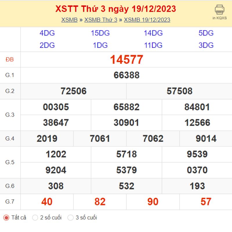 KQXS thứ Ba - Kết quả XSTT ngày 19/12/2023
