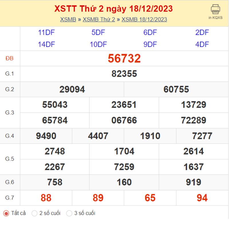 KQXS thứ Hai - Kết quả XSTT ngày 18/12/2023