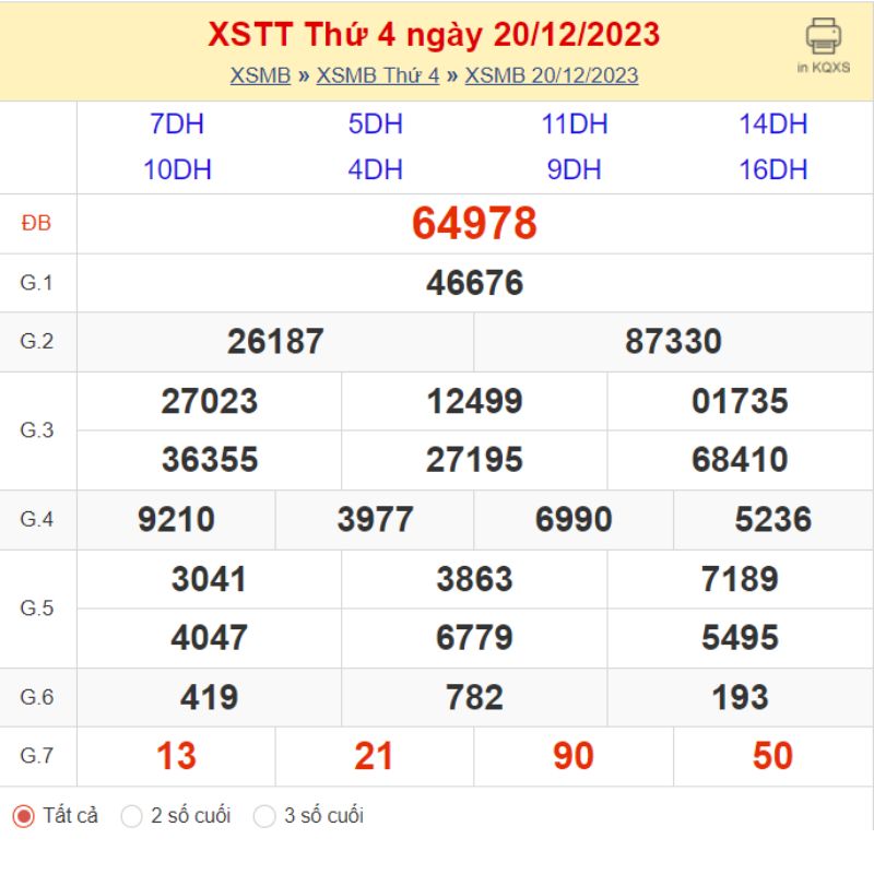 KQXS thứ Tư - Kết quả XSTT ngày 20/12/2023