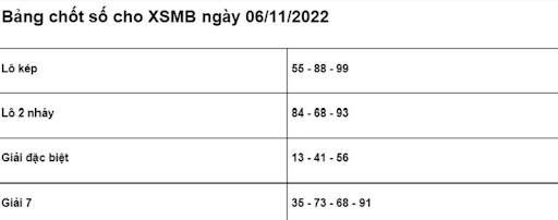 Soi cầu XSMB 06/11/2022 chính xác nhất