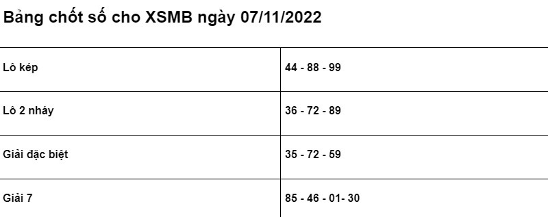 Soi cầu XSMB 07/11/2022 chính xác nhất