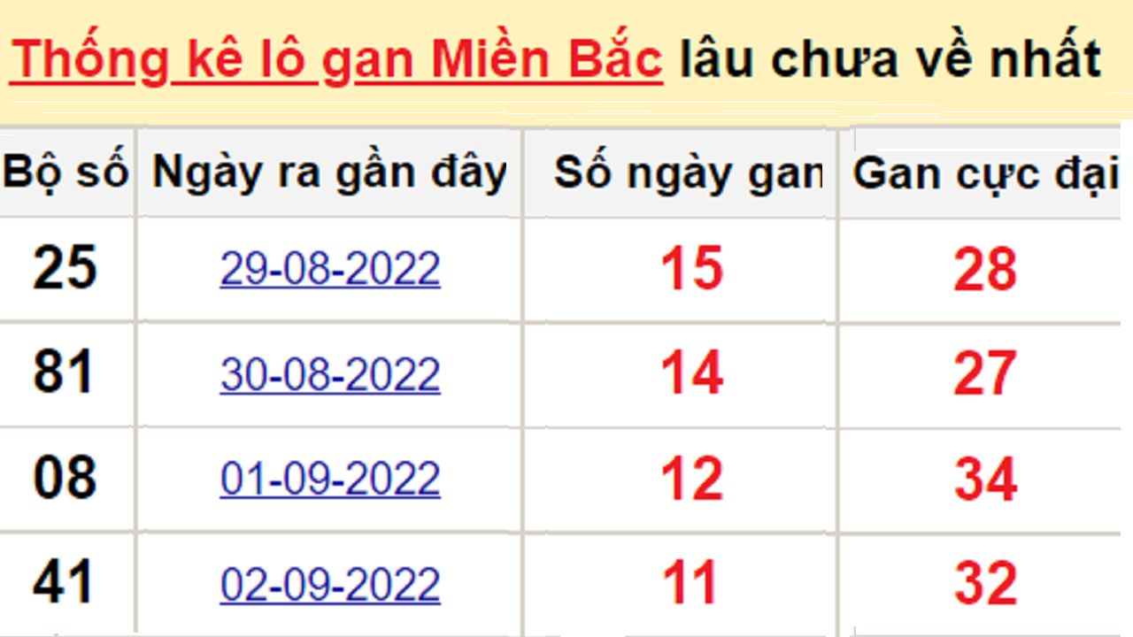 Soi cầu giải đặc biệt xổ số miền Bắc 14/09/2022