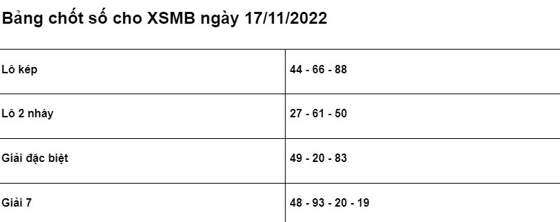 Soi cầu XSMB 17/11/2022 chính xác nhất