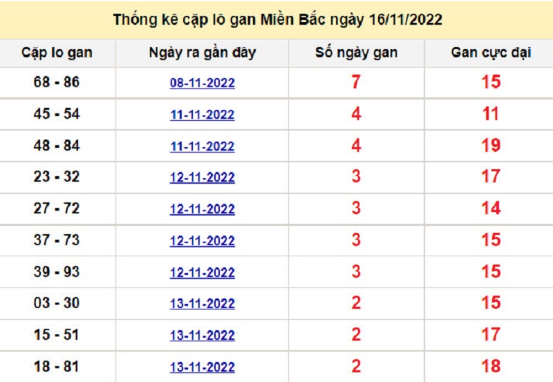 Soi cầu lô tô kép XSMB ngày 17/11/2022