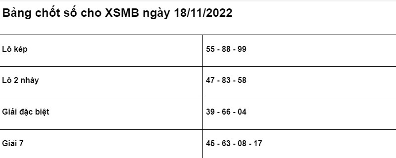 Soi cầu XSMB 18/11/2022 chính xác nhất