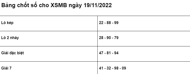 Soi cầu XSMB 19/11/2022 chính xác nhất