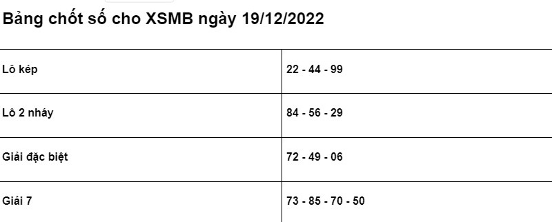 Soi cầu XSMB 19/12/2022 chính xác nhất