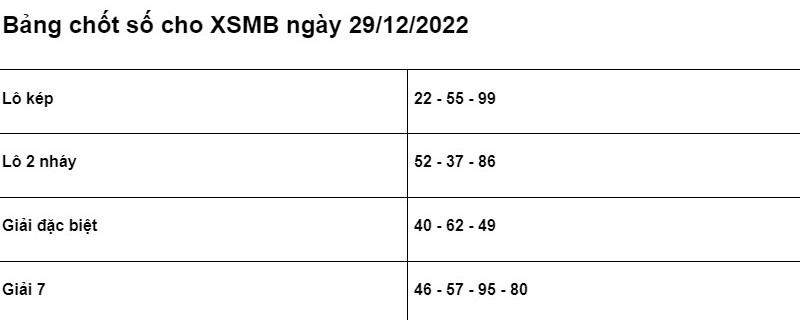 Soi cầu XSMB 29/12/2022 chính xác nhất