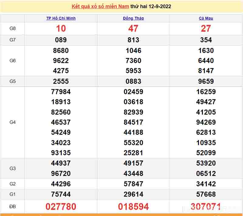 Bảng KQXS miền Nam ngày 12/09/29022