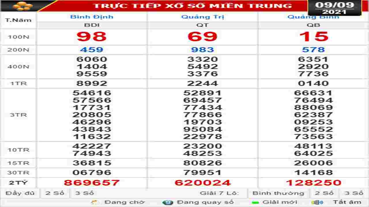 Soi cầu XSMT 16/9/2022