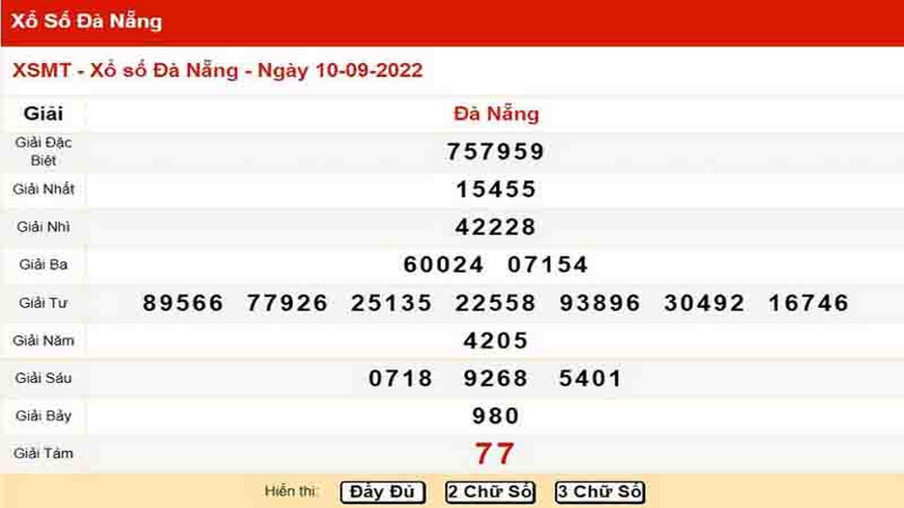 Kết quả XSMT đài Đà Nẵng ngày 10/09/2022