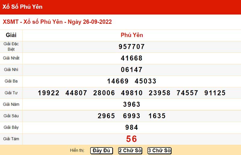 Bảng kết quả xổ số miền Trung đài Phú Yên 26/09