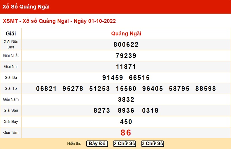  Bảng kết quả xổ số miền Trung đài Quảng Ngãi 1/10