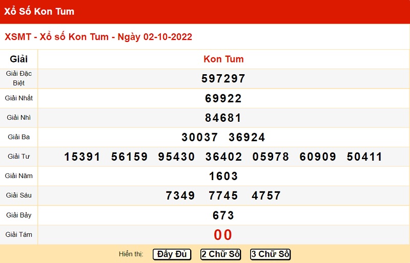  Bảng kết quả xổ số miền Trung đài Kon Tum 2/10