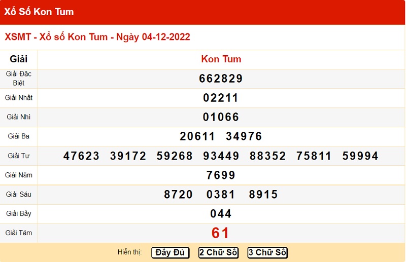 Bảng kết quả xổ số miền Trung đài Kon Tum 4/12