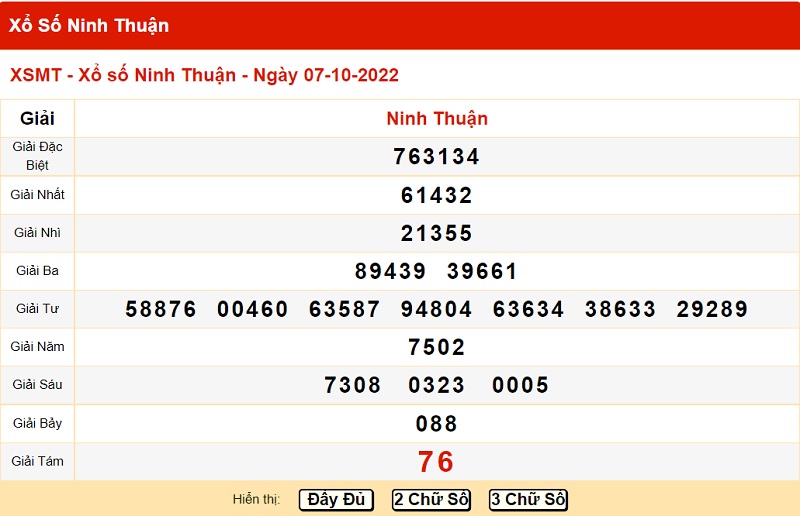  Bảng kết quả xổ số miền Trung đài Ninh Thuận 7/10