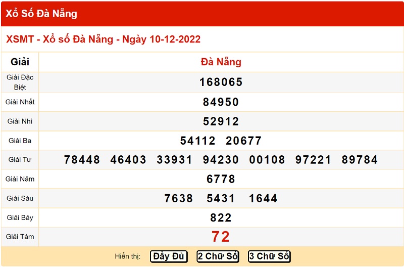  Bảng kết quả xổ số miền Trung đài Đà Nẵng 7/12
