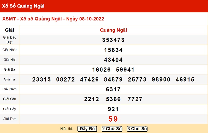 Bảng kết quả xổ số miền Trung đài Quảng Ngãi 8/10