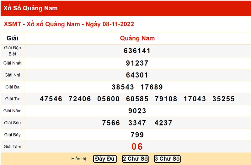  Bảng kết quả xổ số miền Trung đài Quảng Nam 8/11