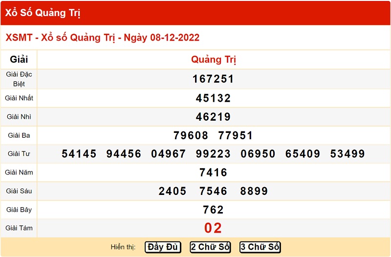 Bảng kết quả xổ số miền Trung đài Quảng Trị 8/12