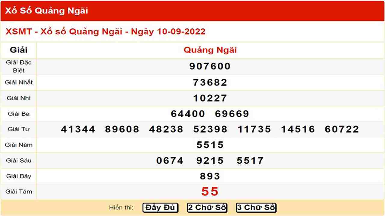 Kết quả xổ số miền Trung là thông tin tham khảo tin cậy