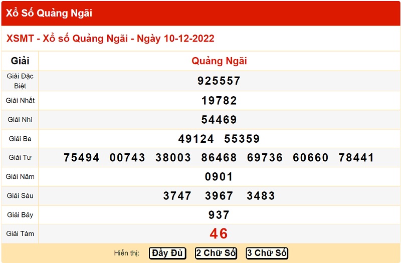 Kết quả xổ số miền Trung ngày 10/12