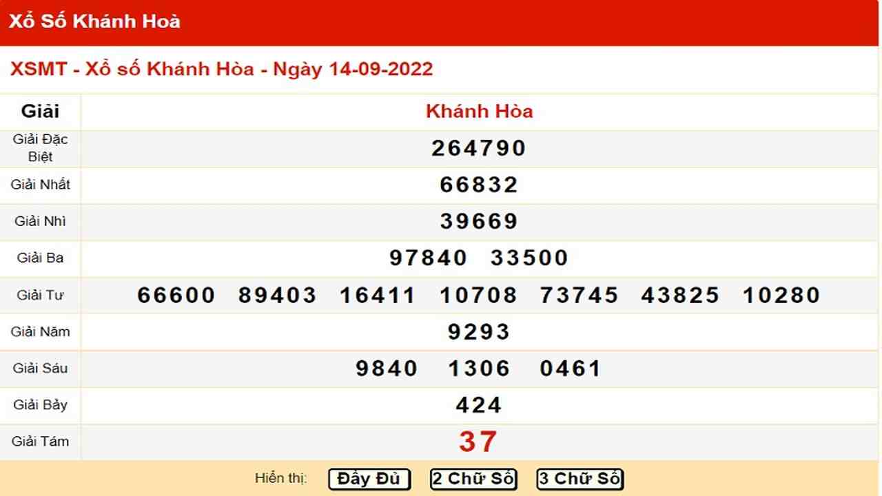 Bảng KQXSMT đài Khánh Hòa 18/09/2022