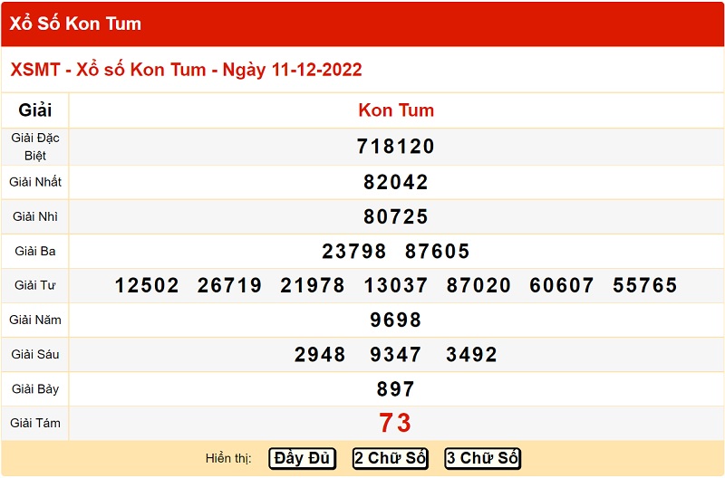 Bảng kết quả xổ số miền Trung đài Kon Tum 11/12