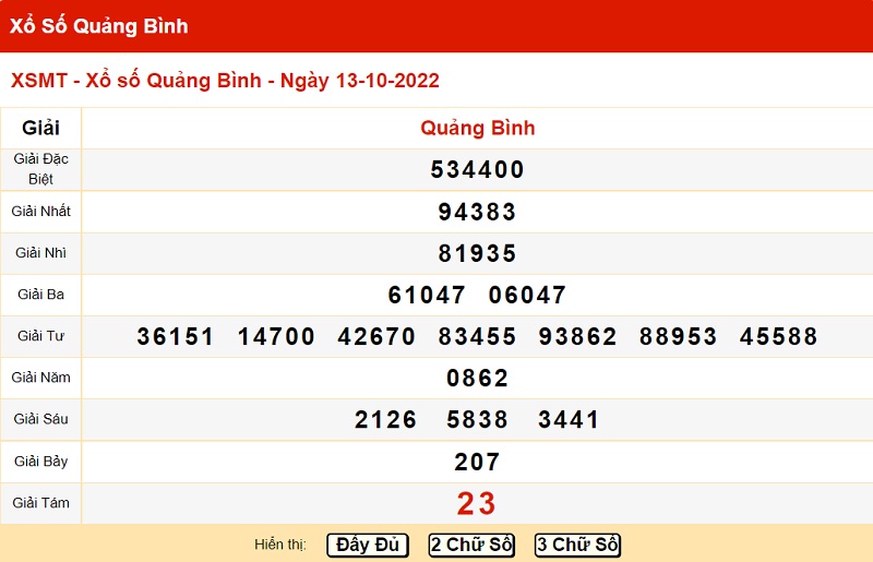  Bảng kết quả xổ số miền Trung đài Quảng Bình 13/10