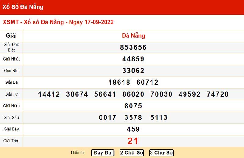 Bảng kết quả xổ số miền Trung đài Đà Nẵng 17/09