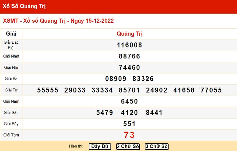 Bảng kết quả xổ số miền Trung đài Quảng Trị 15/12