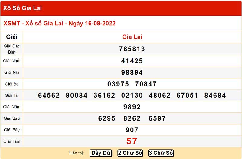 Bảng kết quả xổ số miền Trung đài Gia Lai 16/09