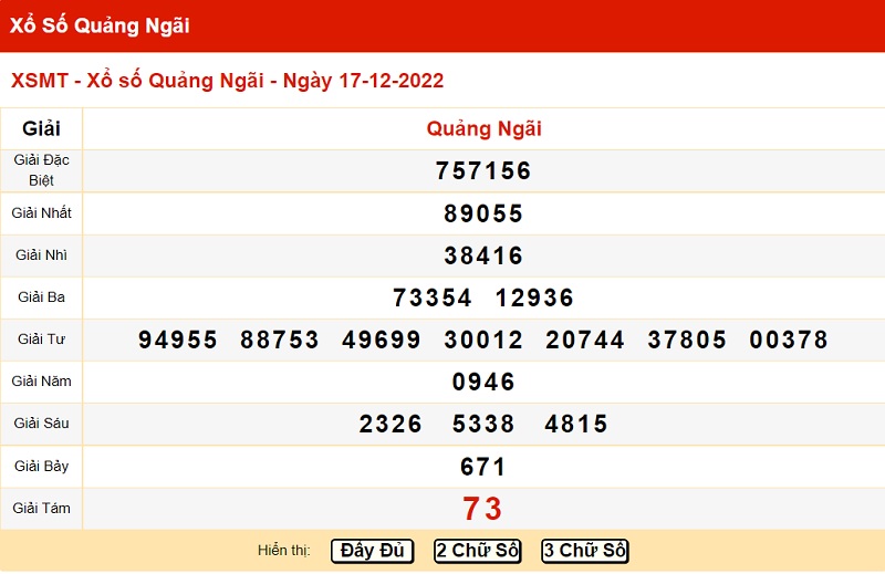 Kết quả xổ số miền Trung ngày 17/12