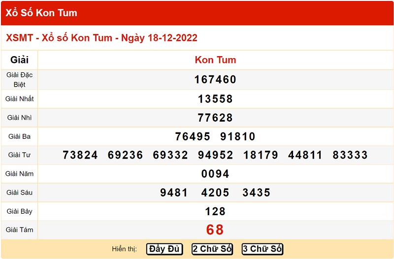 Bảng kết quả xổ số miền Trung đài Kon Tum 18/12