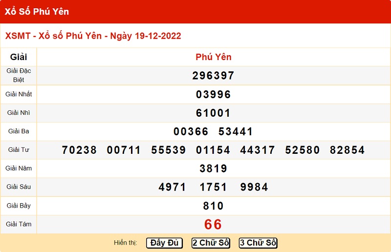 Bảng kết quả xổ số miền Trung đài Phú Yên 19/12