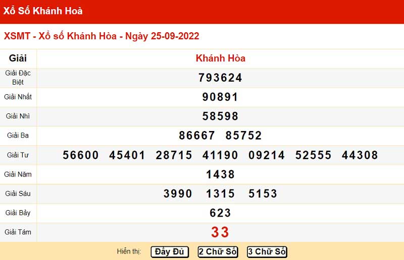 Bảng kết quả xổ số miền Trung đài Khánh Hòa 25/09