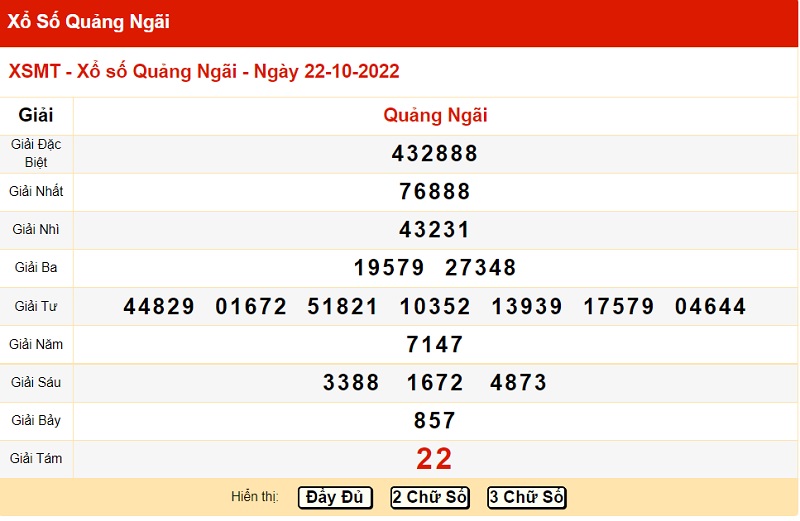 Bảng kết quả xổ số miền Trung đài Quảng Ngãi 22/10